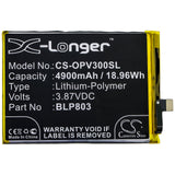 Battery for OPPO Realme V3 BLP803